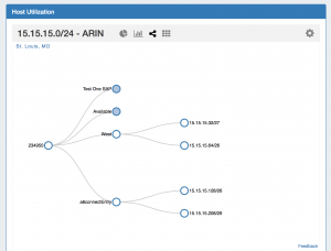 7.0.0 IPAMv2 Tree Chart